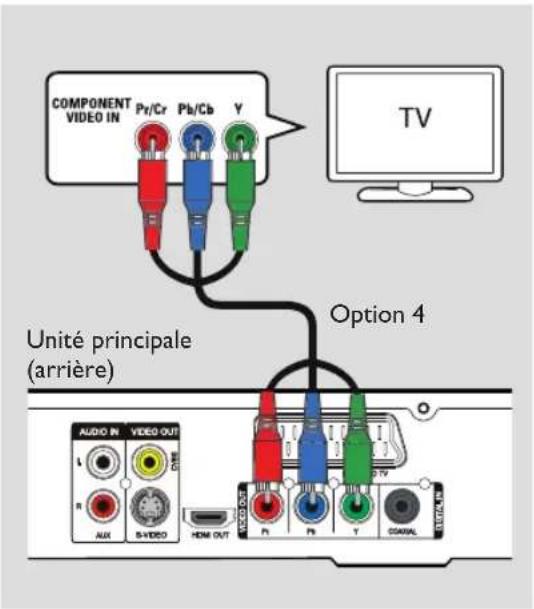 COMPONENT VIDEO IN Pr/Cr Ph/Cb Y Unité principale (arrière) Option 4 TV AUDIO IN VIDEO OUT AUX S-VIDEO HDMI OUT P1 P2 T CO#AL HDMI OUT