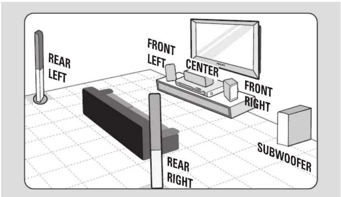 REAR LEFT FRONT LEFT CENTER FRONT RIGHT SUBWOOFER REAR RIGHT
