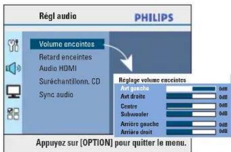 Régl audio PHILIPS Volume enceintes Retard enceintes Audio HDMI Suréchantillonn, CD Sync audio Réglage volume enceintes Avt gauche 0dB Avt droits 0dB Centre 0dB Subwoofer 0dB Arrière gauche 0dB Arrière droit 0dB Appuyez sur [OPTION] pour quitter le menu.