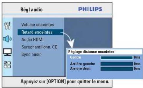 Régl audio PHILIPS Volume enceintes Retard enceintes Audio HDMI Suréchantillonn. CD Sync audio Réglage distance enceintes Contra 0ms Arrière gauche 0ms Arrière droit 0ms Appuyez sur [OPTION] pour quitter le menu.