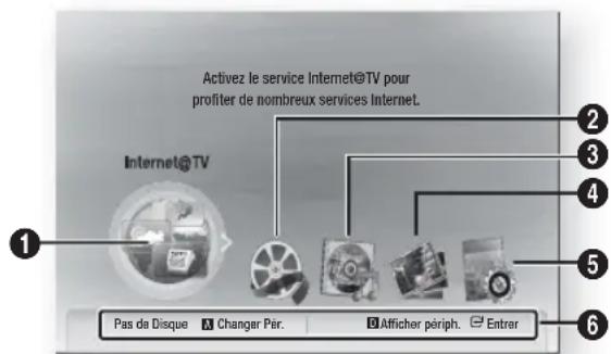 Activez le service Internet@TV pour profiter de nombreux services Internet. Internet@TV Pas de Disque Changer Pér. Afficher périph. Entrer