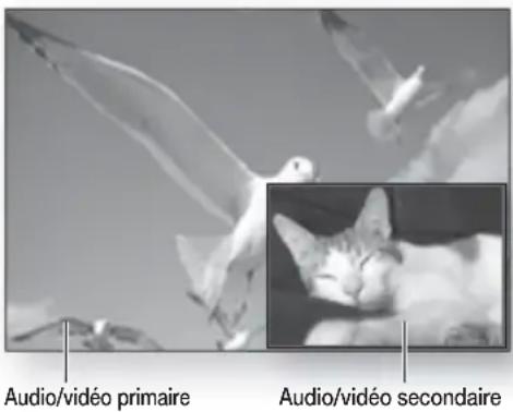 Audio/vidéo primaire Audio/vidéo secondaire