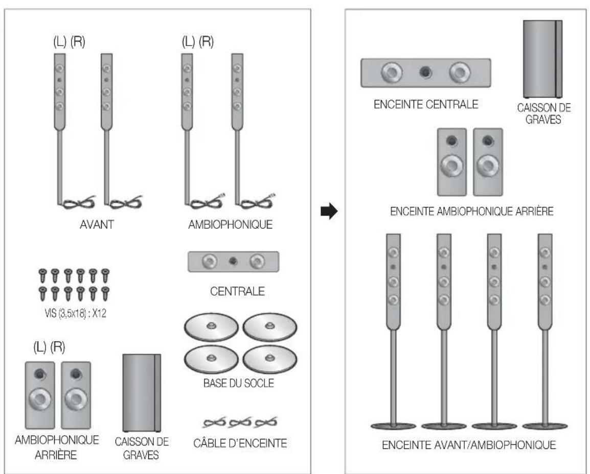 (L) (R) AVANT (L) (R) AMBIOPHONIQUE VIS (3,5x18) : X12 CENTRALE BASE DU SOCLE CÂBLE D'ENCEINTE ( L ) ( R ) AMBIOPHONIQUE ARRIÈRE CAISSON DE GRAVES ENCEINTE CENTRALE CAISSON DE GRAVES ENCEINTE AMBIOPHONIQUE ARRIÈRE ENCEINTE AVANT/AMBIOPHONIQUE