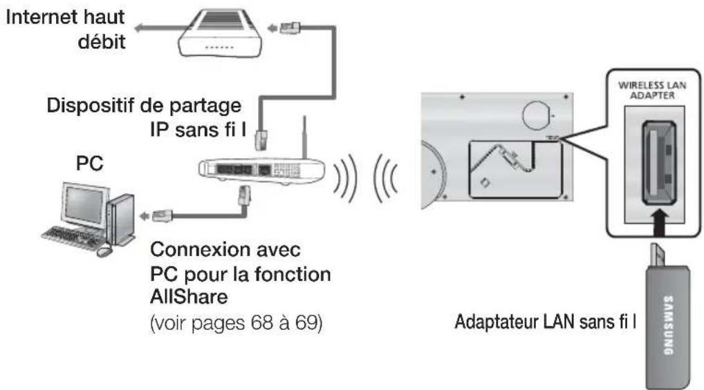 SAMSUNG HT-C9950W - Réseau sans fi I - 1