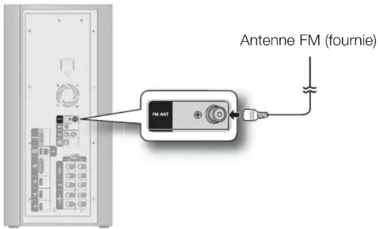 Antenne FM (fournie)