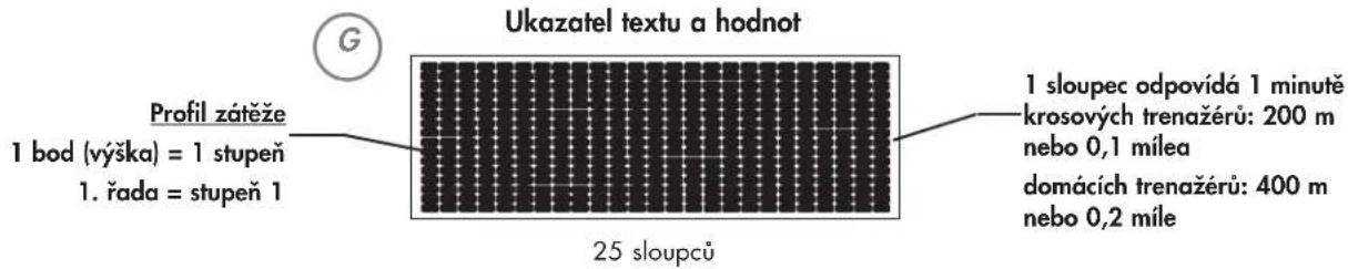 Ukazatel textu a hodnot Profil zátěže 1 bod (výška) = 1 stupeň 1. řada = stupeň 1 25 sloupců 1 sloupec odpovídá 1 minutě krosových trenažérů: 200 m nebo 0,1 mílea domácích trenažérů: 400 m nebo 0,2 míle