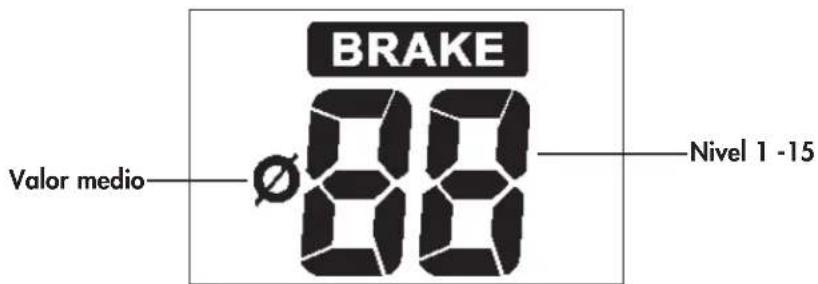 BRAKE Valor medio—∅88—Nivel 1 -15