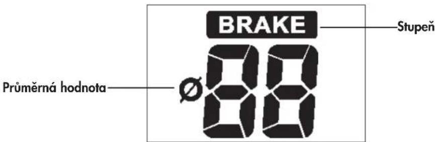 BRAKE Stupeň Průměrná hodnota Ø88
