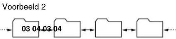 graph LR A["03 04 03 04"] --> B["..."] B --> C["..."] C --> D["..."]