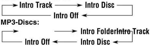 graph LR A["Intro Track"] --> B["Intro Disc"] B --> C["Intro Off"] C --> D["Intro Folder"] D --> E["Intro Disc"] E --> F["Intro Off"] F --> G["Intro Folder"] G --> H["Intro Disc"]