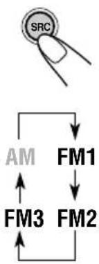 JVC KD-SH9104 - Die gewünschte UKW-Empfangsbereichzahl (FM1 – 3), in der UKW-Sender gespeichert werden sollen, wählen. - 1