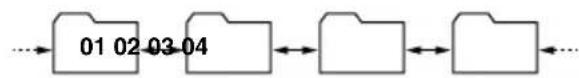 graph LR A["01 02 03 04"] --> B[" "] --> C[" "]