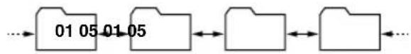 graph LR A["01.05"] --> B["01.05"] B --> C["..."] C --> D["..."]