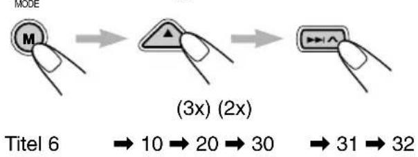MODE M (3x) (2x) Titel 6 → 10 → 20 → 30 → 31 → 32