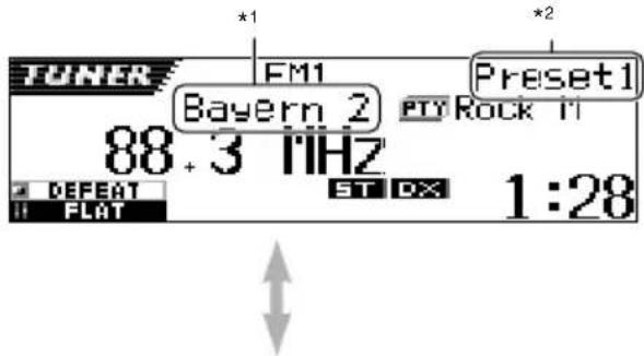 TUNER FM1 *1 *2 Preset1 Bayern 2 88 + 3 MHz ST DX 1:28 DEFEAT FLAT