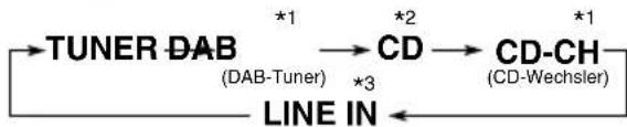 graph LR A["TUNER-DAB (DAB-Tuner)"] -->|*1| B["CD"] B -->|*2| C["CD-CH (CD-Wechsler)"] C -->|*1| D["Line IN"] D --> E["End"]