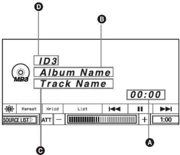 ID3 Album Name Track Name 00:00 Repeat X#lod List I← II ▶ SOURCE LIST ATT — [ ] + 1:00 C A D B