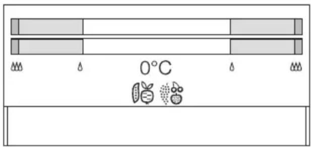 0°C