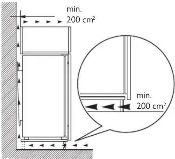 min. 200 cm² min. 200 cm²
