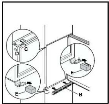 Technical diagram showing labeled mechanical components and assembly steps, including parts D, C, E, and B with directional arrows.