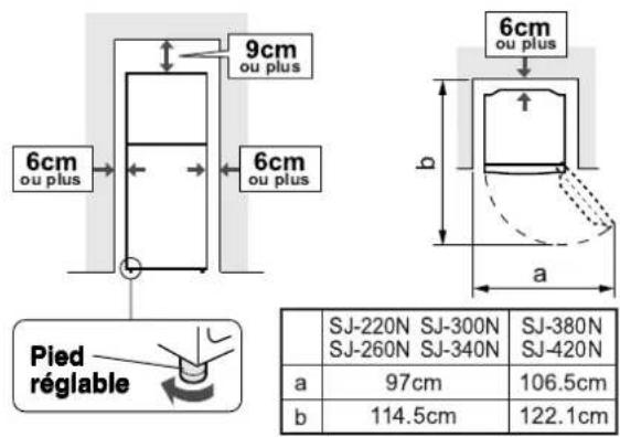 6 cm ou plus 9 cm ou plus 6 cm ou plus 6 cm ou plus Pied réglable SJ-220N SJ-300N SJ-380N SJ-260N SJ-340N SJ-420N a 97 cm 106.5 cm b 114.5 cm 122.1 cm