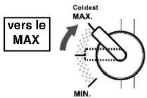 vers le MAX Coldest MAX. MIN.