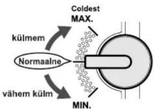 külmem Normaalne vähem külm Coldest MAX. MIN.