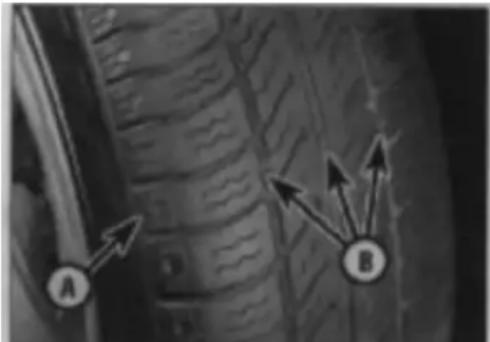 VOLKSWAGEN Polo (1990) - Tyre condition and pressure - 1