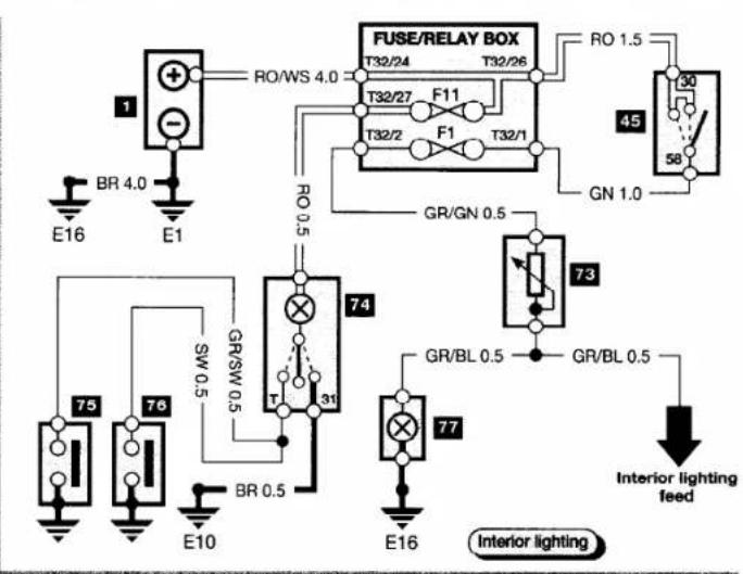 FUSE/RELAY BOX T32/24 T32/26 RO/WS 4.0 T32/27 F11 T32/2 F1 T32/1 RO 1.5 45 50 58 GN 1.0 E16 E1 BR 4.0 RO 0.5 GR/GN 0.5 73 74 75 76 SW 0.5 T 31 GR/SW 0.5 BR 0.5 E10 E16 77 GR/BL 0.5 GR/BL 0.5 Interior lighting feed Interior lighting