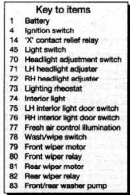 Key to items 1 Battery 4 Ignition switch 14 'X' contact relief relay 45 Light switch 70 Headlight adjustment switch 71 LH headlight adjuster 72 RH headlight adjuster 73 Lighting rheostat 74 Interior light 75 LH interior light door switch 76 RH interior light door switch 77 Fresh air control illumination 78 Wash/wipe switch 79 Front wiper motor 80 Front wiper relay 81 Rear wiper motor 82 Rear wiper relay 83 Front/reer washer pump