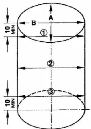10 MIN B A ① ② ③ 10 MIN
