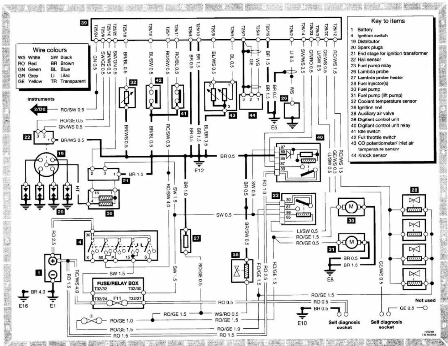 Wire colours WS White SW Black RO Red BR Brown GN Green BL Blue GR Grey L Lilac GE Yellow TR Transparent Instruments 2/D2 RO/SW 0.5 RO/GE 0.5 GN/WS 0.5 BR/WS 0.5 19 36 20 1 E16 E1 1 + - BR 4.0 E1 FUSE/RELAY BOX T32/32 T32/30 T32/24 F11 T32/27 SW 1.5 X 50 P 15 S SW 1.5 21 3 1 2 3 15 1 27 4 1 32 42 41 43 44 45 46 47 48 49 50 51 52 53 54 55 56 57 58 59 60 61 62 63 64 65 66 67 68 69 70 71 72 73 74 75/11 T25/11 T25/13 T25/9 T25/7 T25/4 T25/19 T25/2 T25/14 T25/23 T25/3 T25/20 T25/12 T25/24 T25/4 T25/16 T25/25 T25/10 T25/16 T25/7 T25/4 T25/19 T25/2 T25/14 T25/23 T25/3 T25/20 T25/12 RN/GE 0.5 RN/GE 0.5 RN/GE 0.5 RN/GE 0.5 RN/GE 0.5 RN/GE 0.5 RN/GE 0.5 RN/GE 0.5 RN/GE 0.5 RN/GE 0.5 RN/GE 0.5 RN/GE 0.5 RN/GE 0.5 RN/GE 0.5 RN/GE 0.5 RN/CE 0.5 RN/GE 0.5 RN/GE 0.5 RN/GE 0.5 RN/GE 0.5 RN/GE 0.5 RN/GE 0.5 RN/GE 0.5 RN/GE 0.5 RN/GE 0.5 RN/GE 0.5 RN/GE 0.5 RN/GE 0.5 RN/GE 0.5 RN/GE 1. Key to items 1 Battery 4 Ignition switch 19 Distributor 20 Spark plugs 21 End stage for ignition transformer 22 Hall sensor 23 Fuel pump relay 26 Lambda probe 27 Lambda probe heater 28 Fuel injector(s) 30 Fuel pump 31 Fuel pump (lift pump) 32 Coolant temperature sensor 36 Ignition coil 38 Auxiliary air valve 39 Digifant control unit 40 Digifant control unit relay 41 Idle switch 42 Full throttle switch 43 CO potentiometer/inlet air temperature sensor 44 Knock sensor
