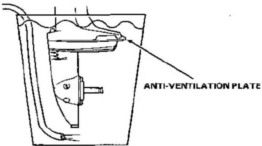 ANTI-VENTILATION PLATE
