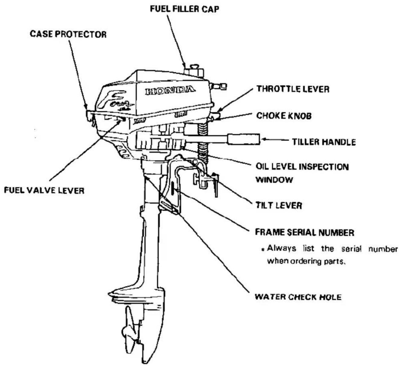 FUEL FILLER CAP CASE PROTECTOR THROTTLE LEVER CHOKE KNOB TILLER HANDLE OIL LEVEL INSPECTION WINDOW TILT LEVER FRAME SERIAL NUMBER * Always list the serial number when ordering parts. WATER CHECK HOLE FUEL VALVE LEVER