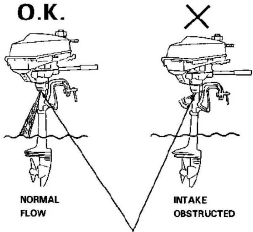 O.K. NORMAL FLOW INTAKE OBSTRUCTED