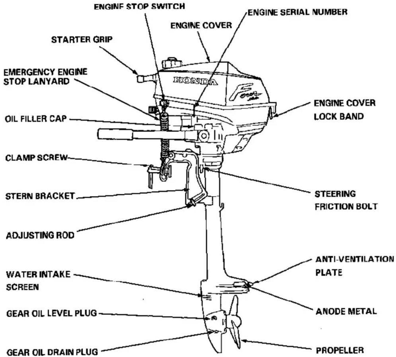 ENGINE STOP SWITCH ENGINE SERIAL NUMBER STARTER GRIP EMERGENCY ENGINE STOP LANYARD OIL FILLER CAP CLAMP SCREW STERN BRACKET ADJUSTING ROD WATER INTAKE SCREEN GEAR OIL LEVEL PLUG GEAR OIL DRAIN PLUG ENGINE COVER LOCK BAND STEERING FRICTION BOLT ANTI-VENTILATION PLATE ANODE METAL PROPELLER