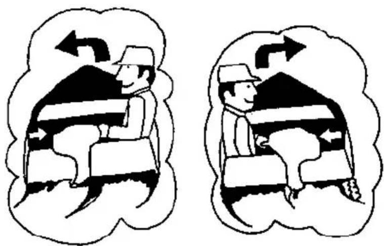 Honda BF5A (1989) - Steering - 1