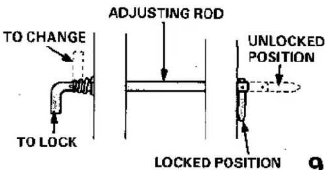 TO CHANGE TO LOCK ADJUSTING ROD UNLOCKED POSITION LOCKED POSITION