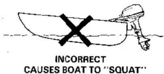 INCORRECT CAUSES BOAT TO "SQUAT"