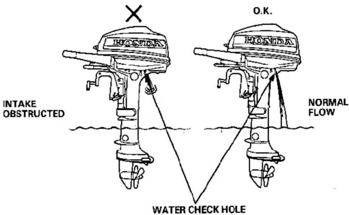 HONDA X O.K. HONDA INTAKE OBSTRUCTED NORMAL FLOW WATER CHECK HOLE
