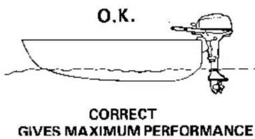 O.K. CORRECT GIVES MAXIMUM PERFORMANCE