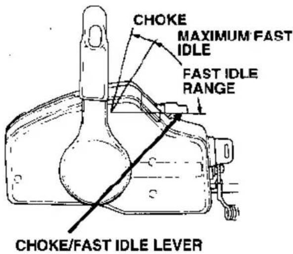 CHOKE MAXIMUM FAST IDLE FAST IDLE RANGE CHOKE/FAST IDLE LEVER