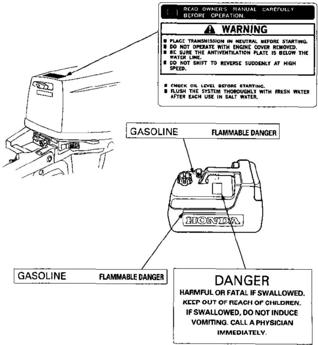 READ OWNER'S MANUAL CAREFULLY BEFORE OPERATION. WARNING ■ PLACE TRANSMISSION IN NEUTRAL BEFORE STARTING. ■ DO NOT OPERATE WITH ENGINE COVER REMOVED. ■ BE SURE THE ANTIVENTILATION PLATE IS BELOW THE WATER LINE. ■ DO NOT SHIFT TO REVERSE SUDDENLY AT HIGH SPEED. ■ CHECK OIL LEVEL BEFORE STARTING. ■ FLUSH THE SYSTEM THOROUGHLY WITH FRESH WATER AFTER EACH USE IN SALT WATER. GASOLINE FLAMMABLE DANGER HONDA GASOLINE FLAMMABLE DANGER DANGER HARMFUL OR FATAL IF SWALLOWED. KEEP OUT OF REACH OF CHILDREN. IF SWALLOWED, DO NOT INDUCE VOMITING. CALL A PHYSICIAN IMMEDIATELY.