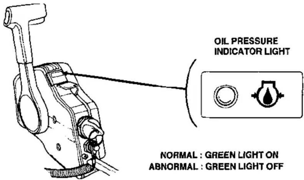 OIL PRESSURE INDICATOR LIGHT NORMAL : GREEN LIGHT ON ABNORMAL : GREEN LIGHT OFF