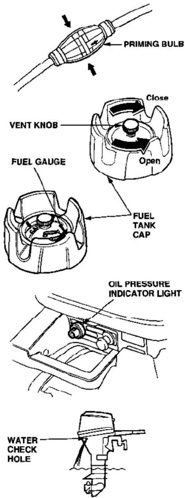 PRIMING BULB Close VENT KNOB Fuel GAUGE Open FUEL TANK CAP OIL PRESSURE INDICATOR LIGHT WATER CHECK HOLE