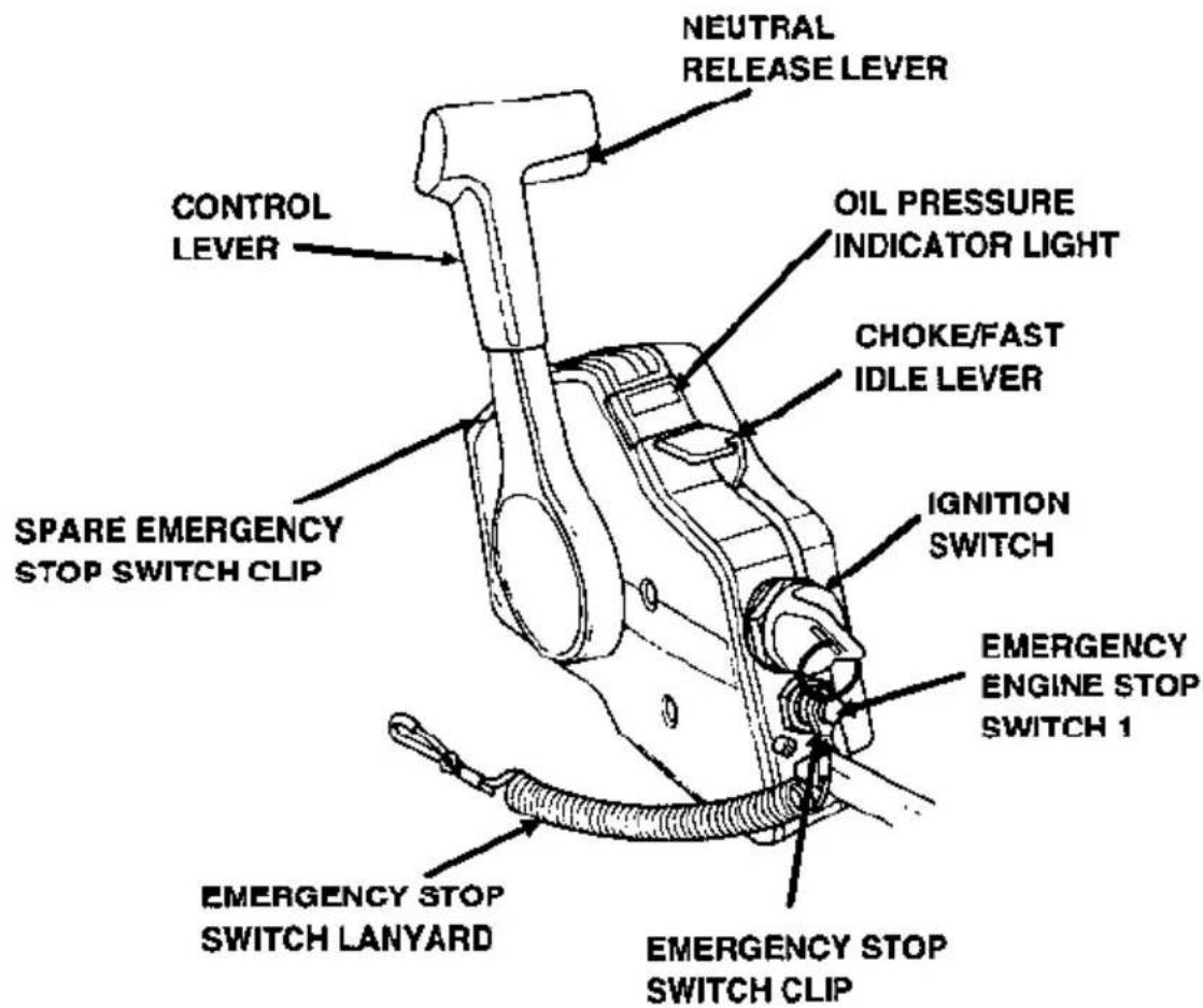 NEUTRAL RELEASE LEVER CONTROL LEVER OIL PRESSURE INDICATOR LIGHT CHOKE/FAST IDLE LEVER SPARE EMERGENCY STOP SWITCH CLIP IGNITION SWITCH EMERGENCY ENGINE STOP SWITCH 1 EMERGENCY STOP SWITCH LANYARD EMERGENCY STOP SWITCH CLIP