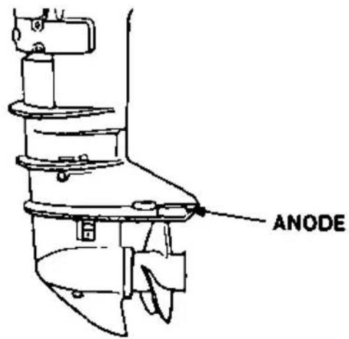 ANODE