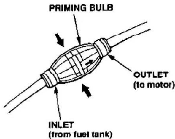 PRIMING BULB OUTLET (to motor) INLET (from fuel tank)