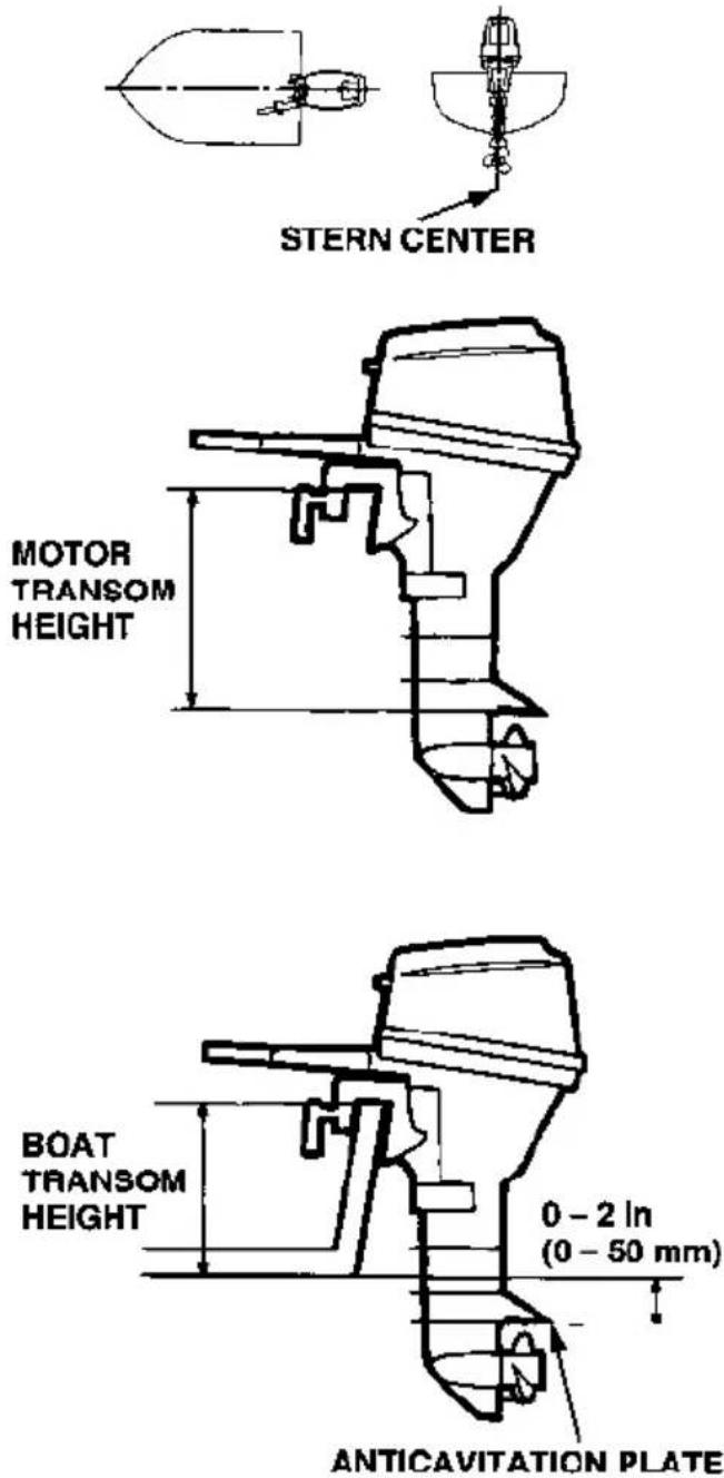 Honda BF9.9A (2000) - NOTICE - 1