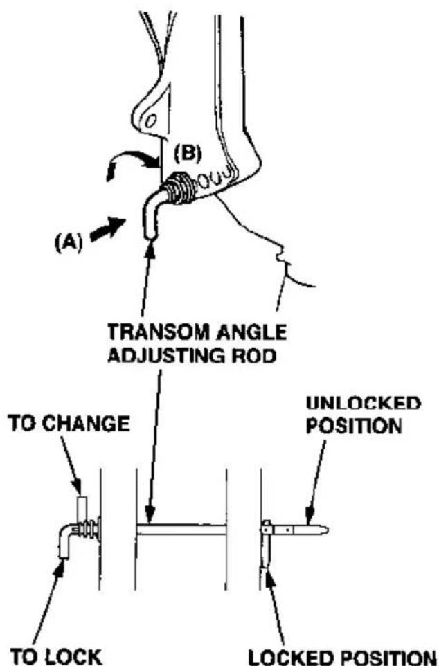 (A) (B) TRANSOM ANGLE ADJUSTING ROD TO CHANGE UNLOCKED POSITION TO LOCK LOCKED POSITION